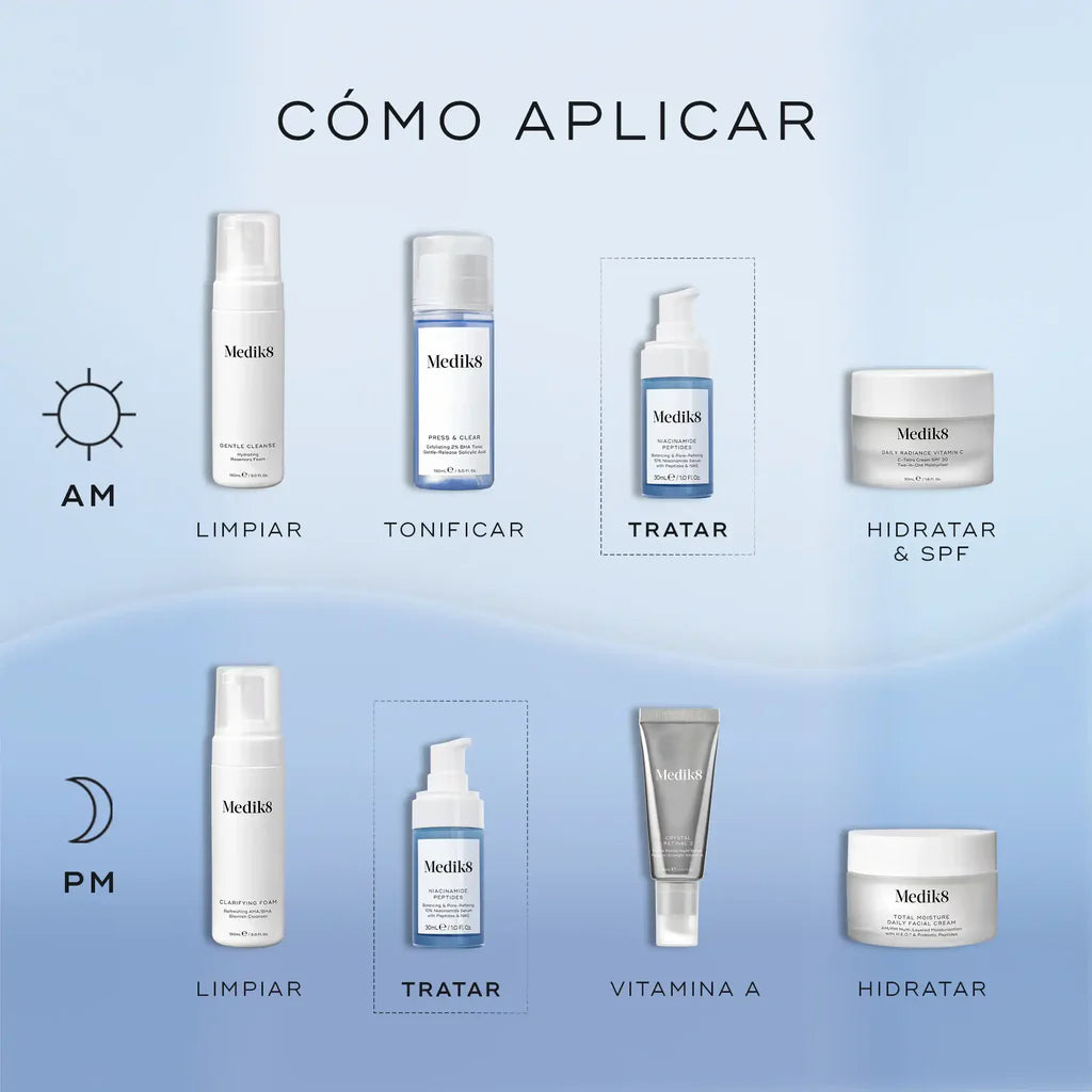 Niacinamide peptides